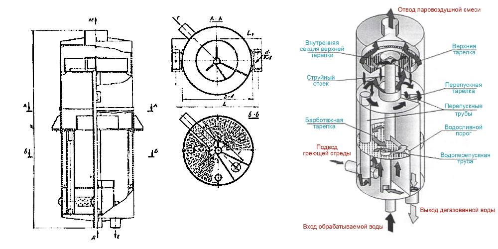 чертеж деаэратора в Воркуте